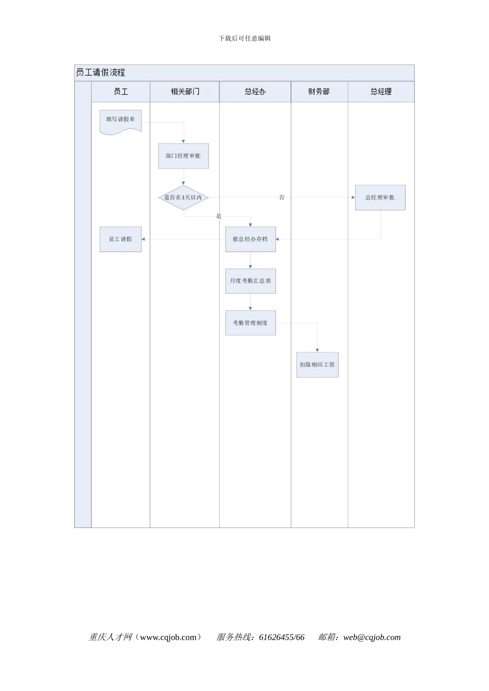 全套人事管理工作流程图_第1页