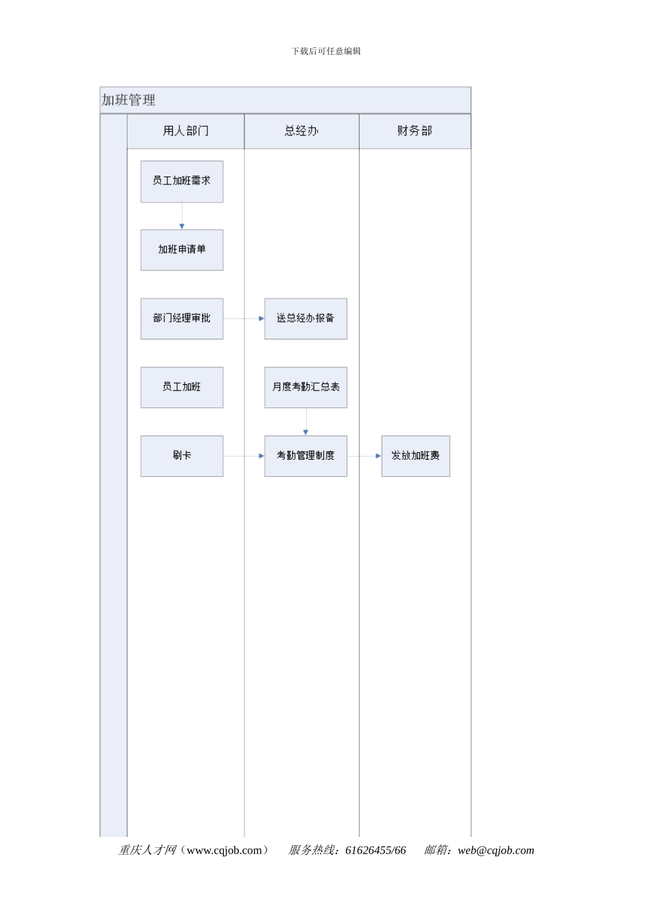 全套人事管理工作流程图_第2页