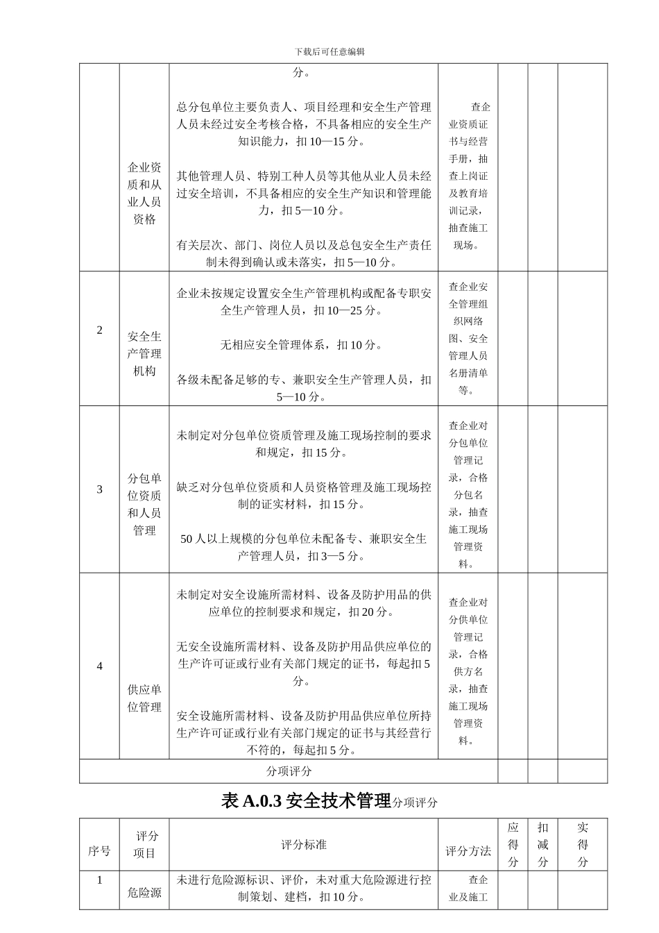 八、施工企业安全生产评价表_第3页