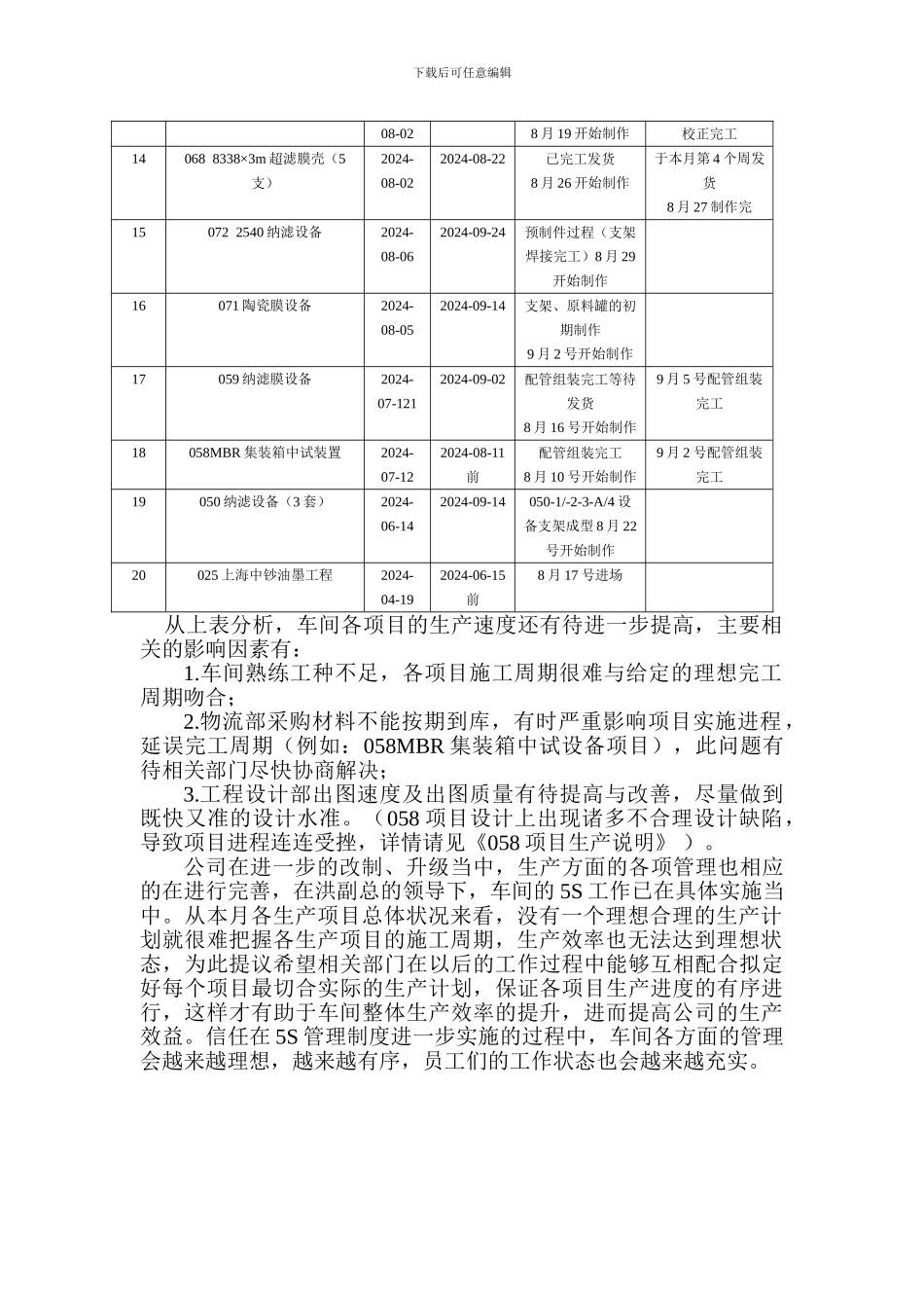 八月份生产工作总结_第2页