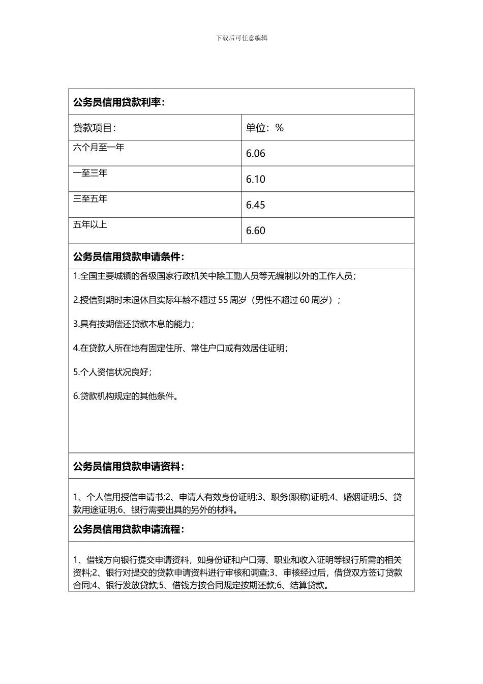 公务员信用贷款申请条件、利率、材料及流程_第1页