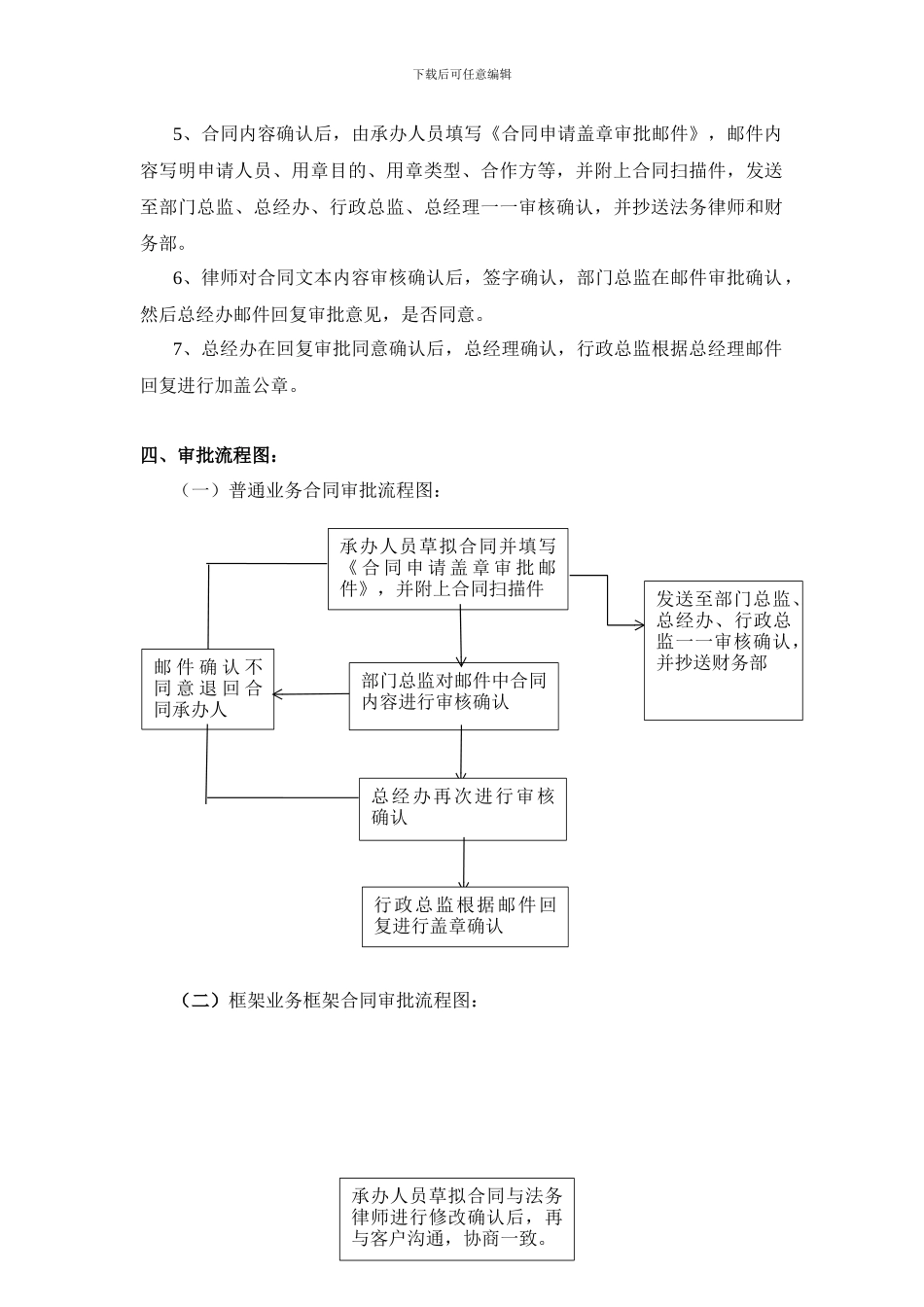 公司业务合同和盖章的流程管理办法_第3页