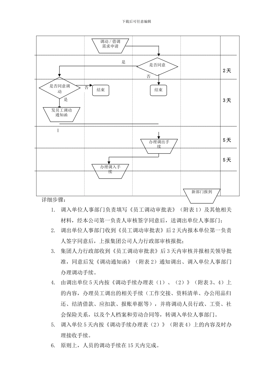 公司内部人事调动管理办法_第3页