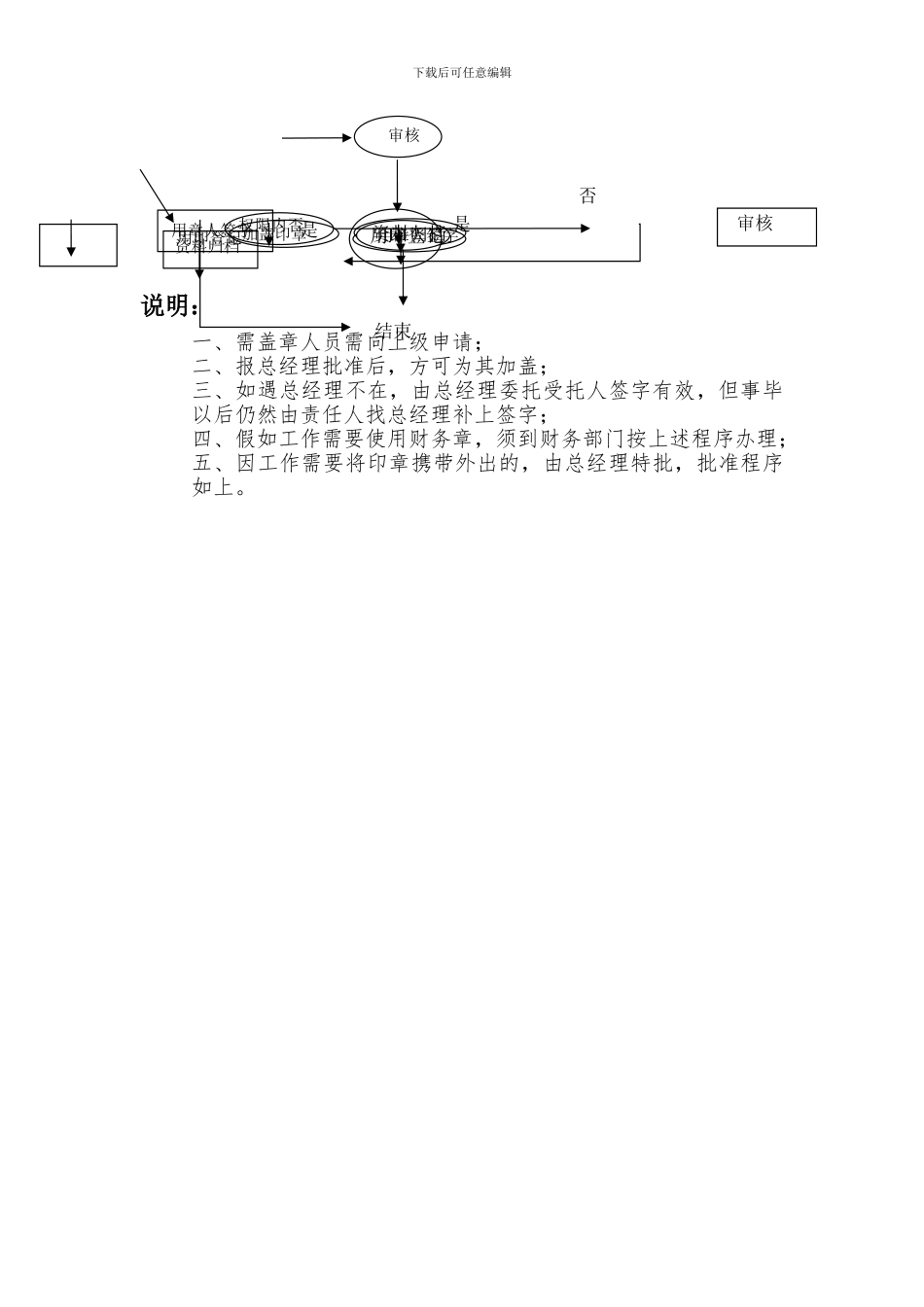 公司印章管理规定及使用协议_第3页
