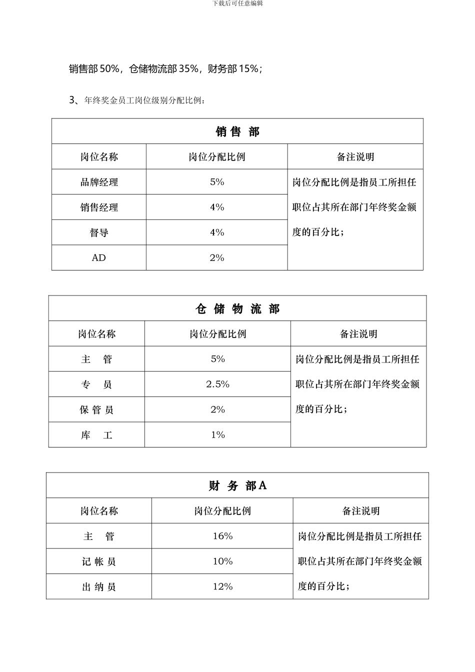 公司年终奖金管理制度_第3页