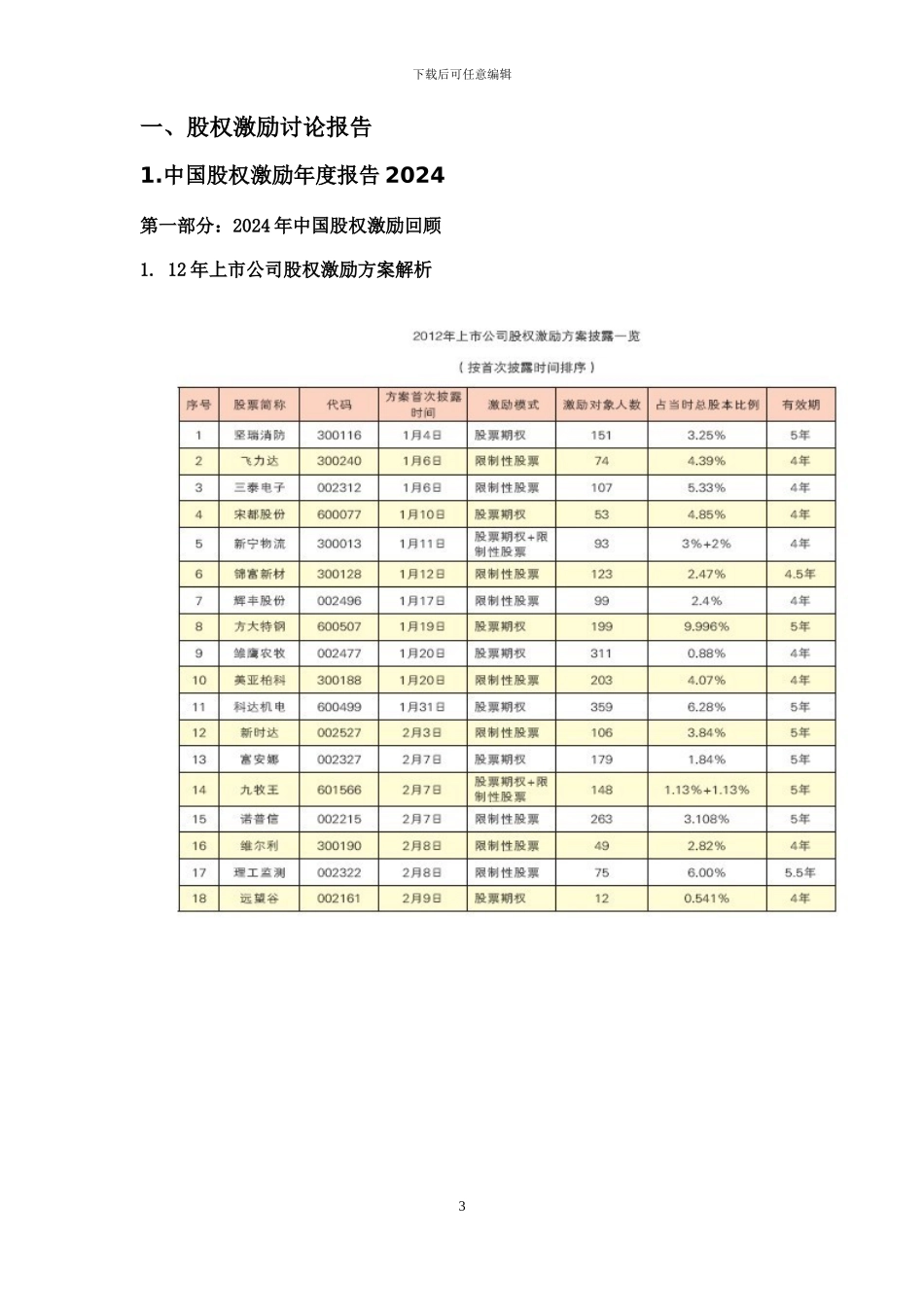 公司股权激励资料汇总_第3页