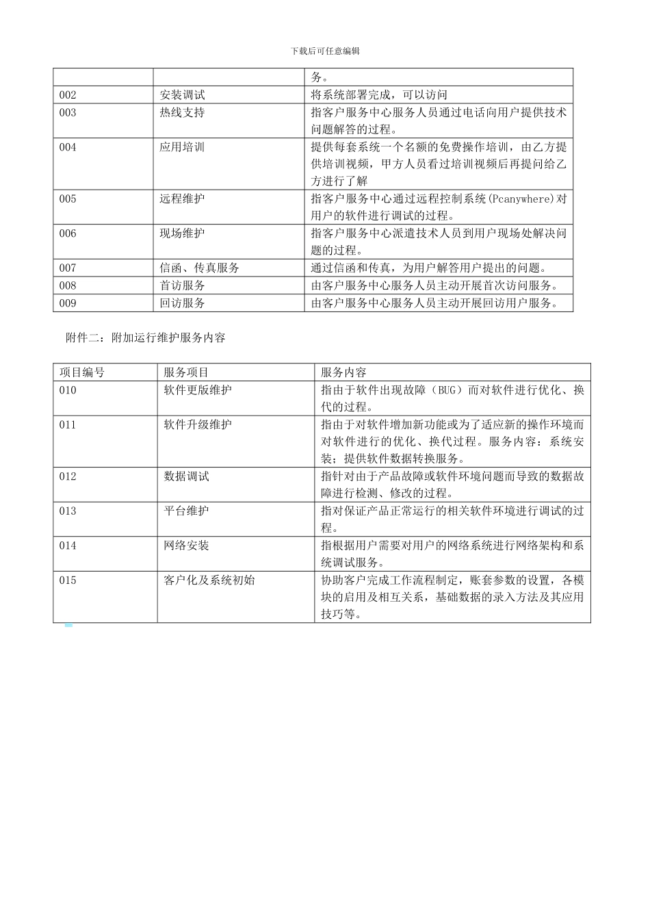公司项目技术支持服务协议_第2页