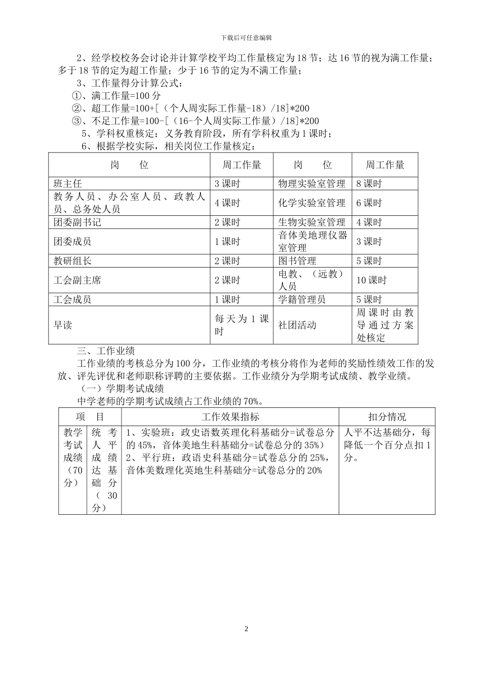 关于学校教职工奖励性绩效工资分配方案_第2页