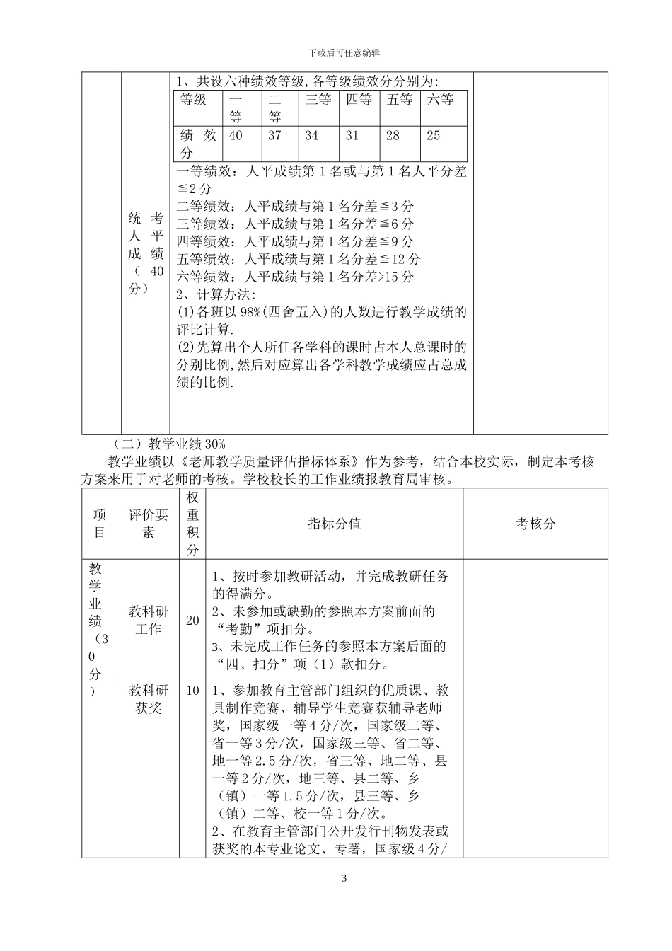关于学校教职工奖励性绩效工资分配方案_第3页