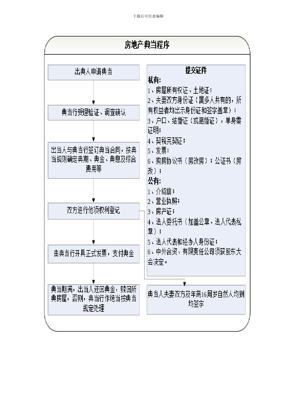 典当业务流程_第1页