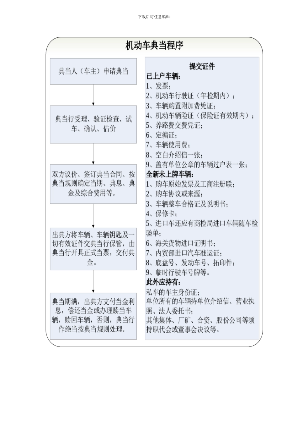 典当业务流程_第2页
