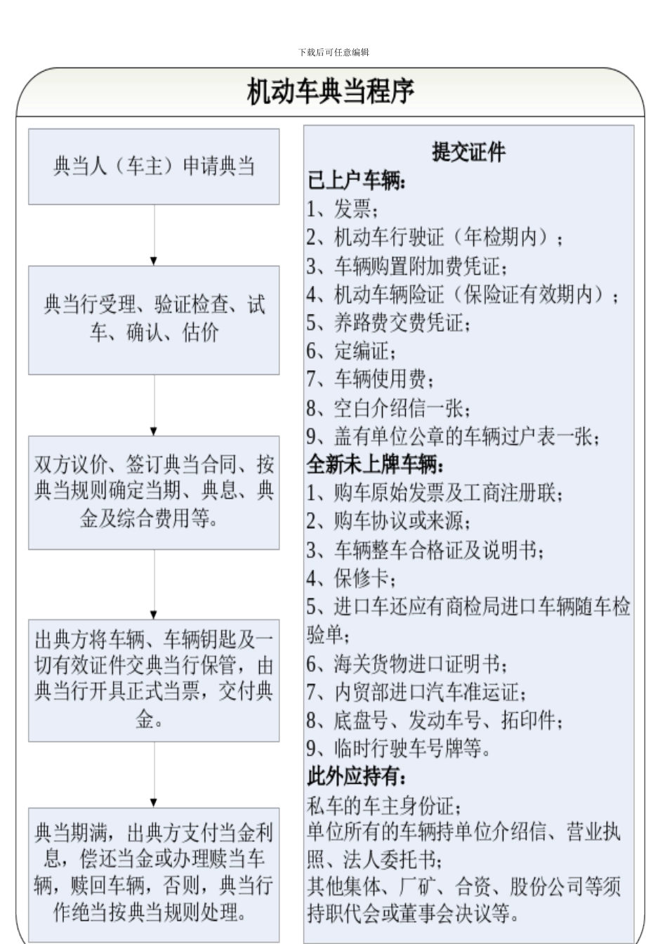 典当行业务操作流程图_第2页