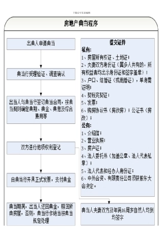典当行业务操作流程图