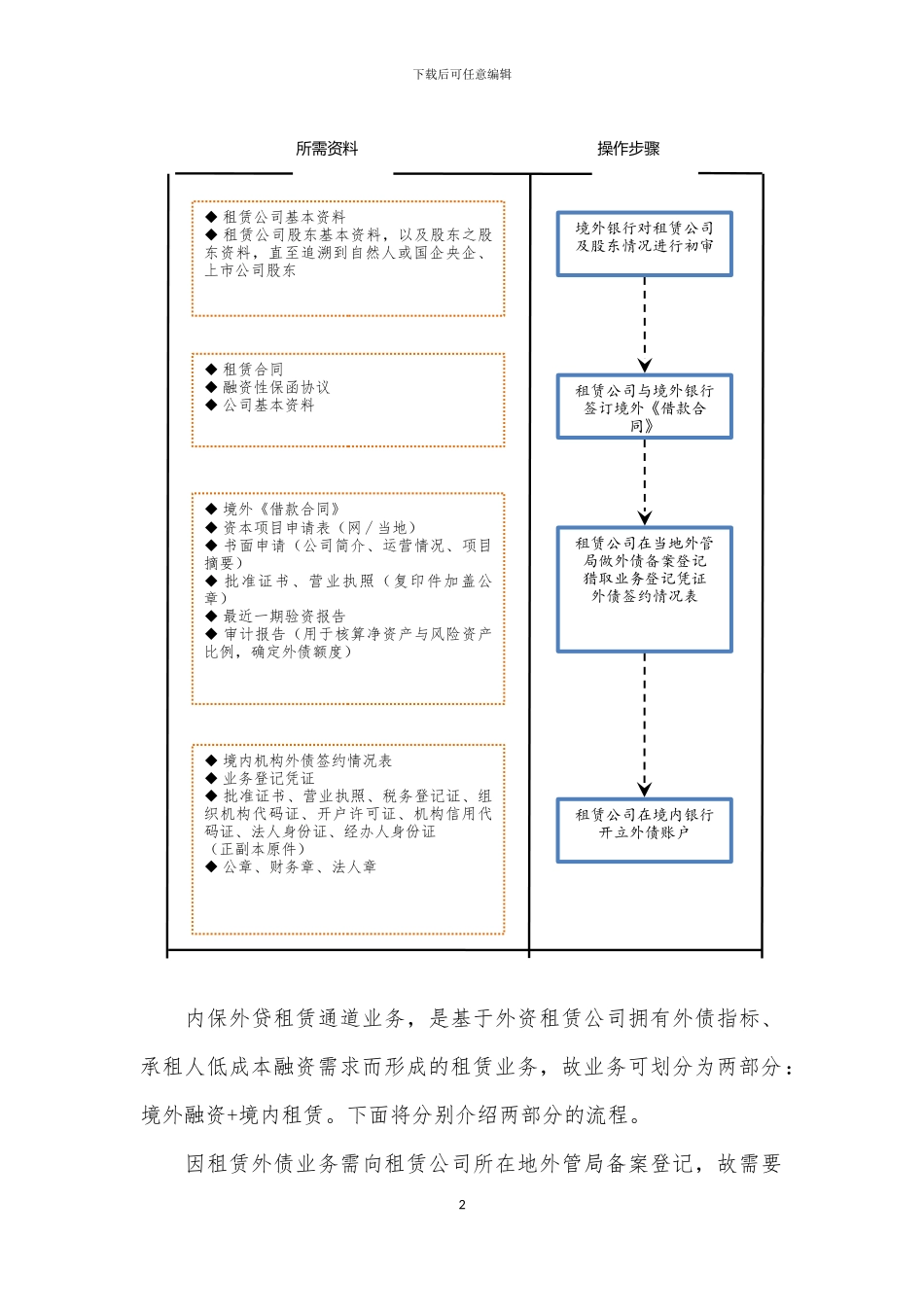 内保外贷融资租赁通道业务介绍_第2页