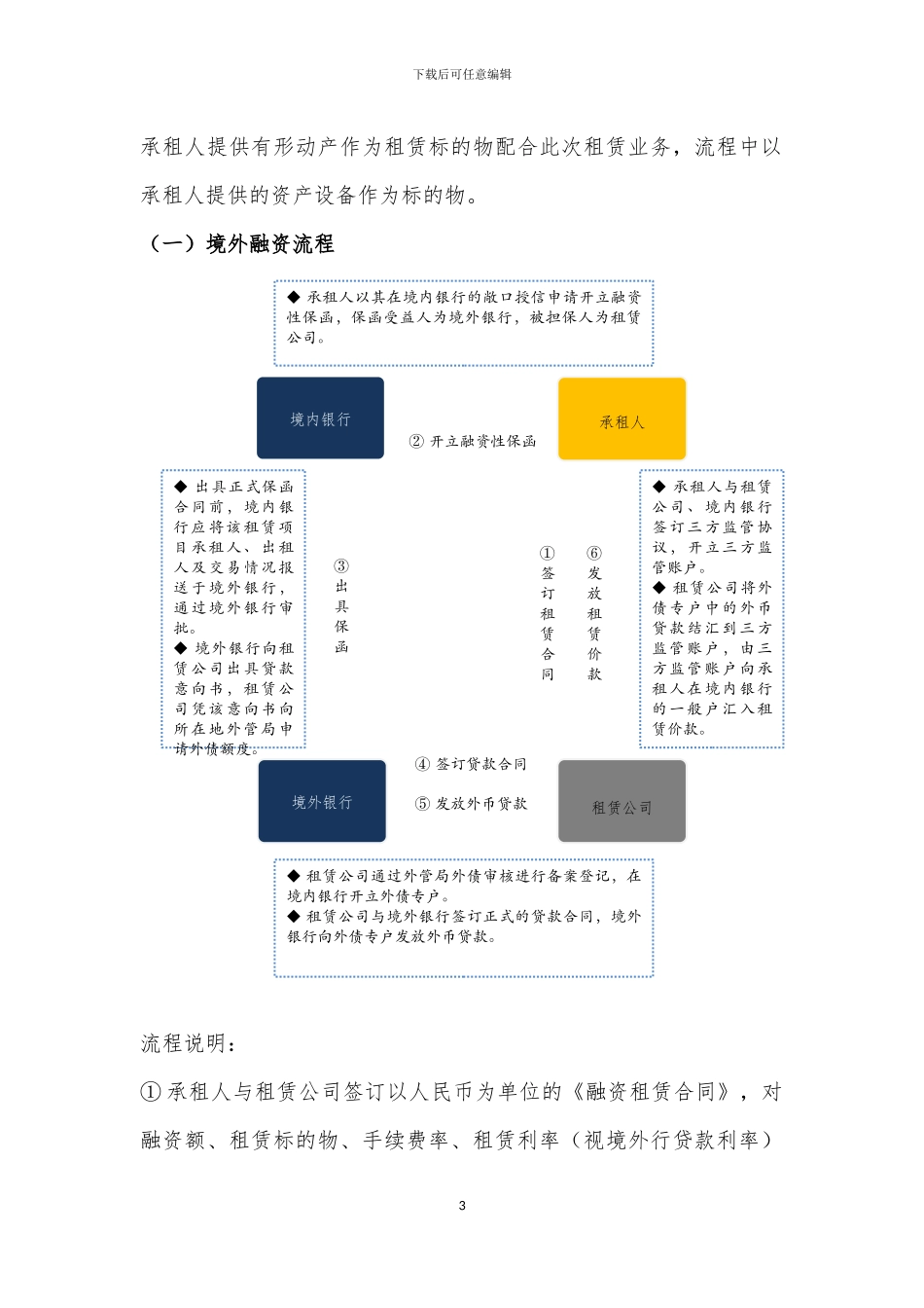 内保外贷融资租赁通道业务介绍_第3页