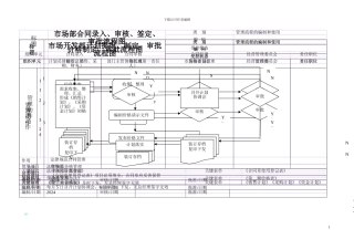 内部计划、价格与合同的管理流程图