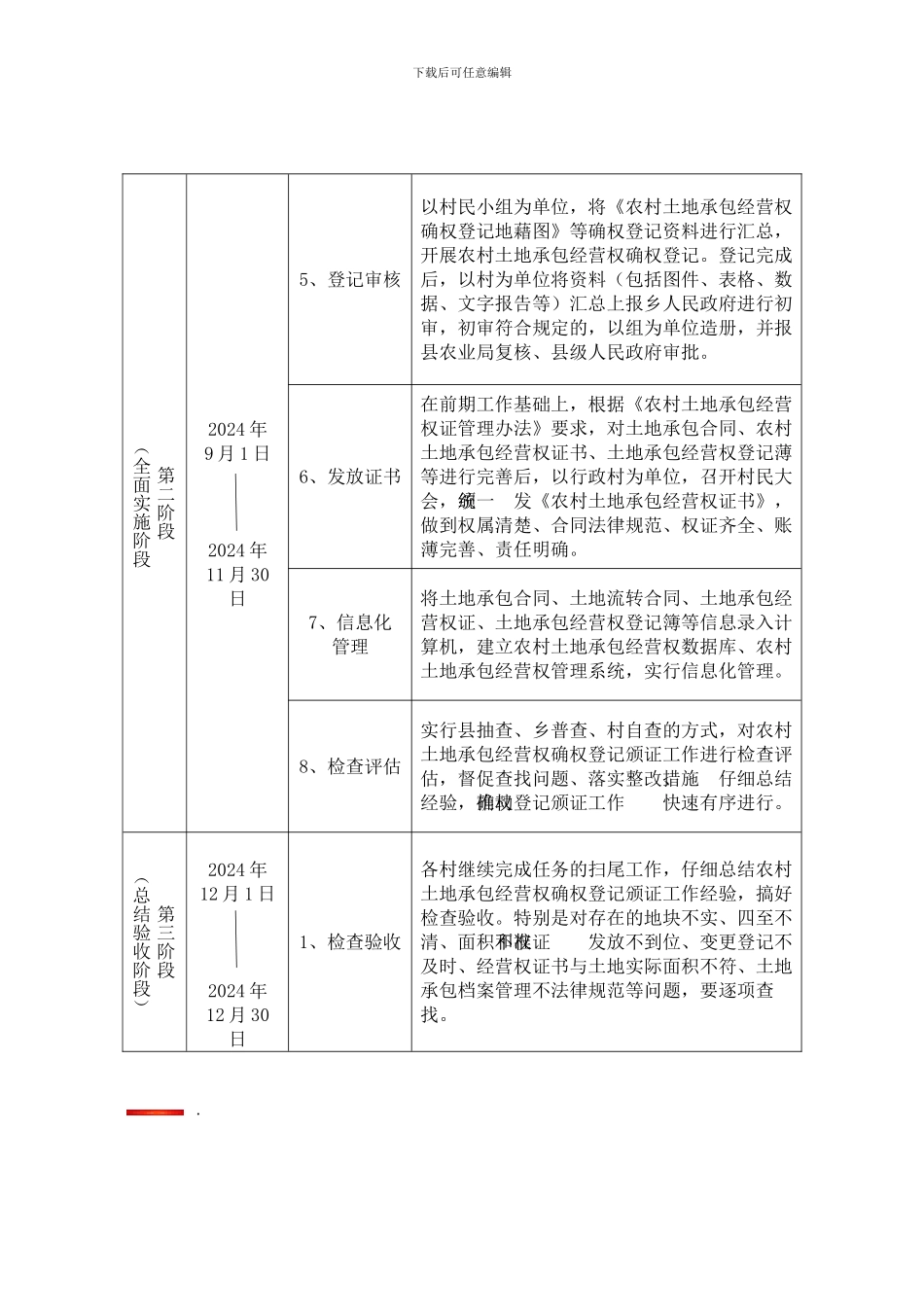 农村土地承包经营权确权登记颁证流程表_第2页