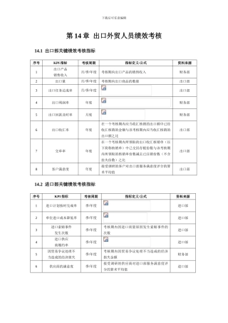 出口外贸人员绩效考核