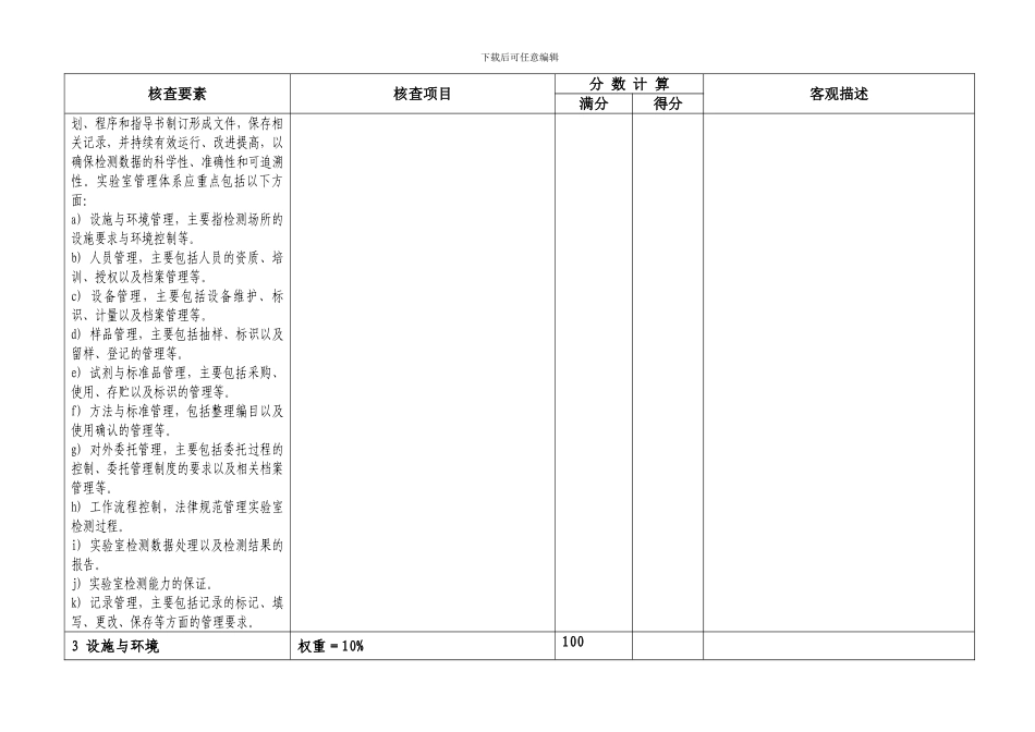 出口食品生产企业实验室管理自查表_第3页