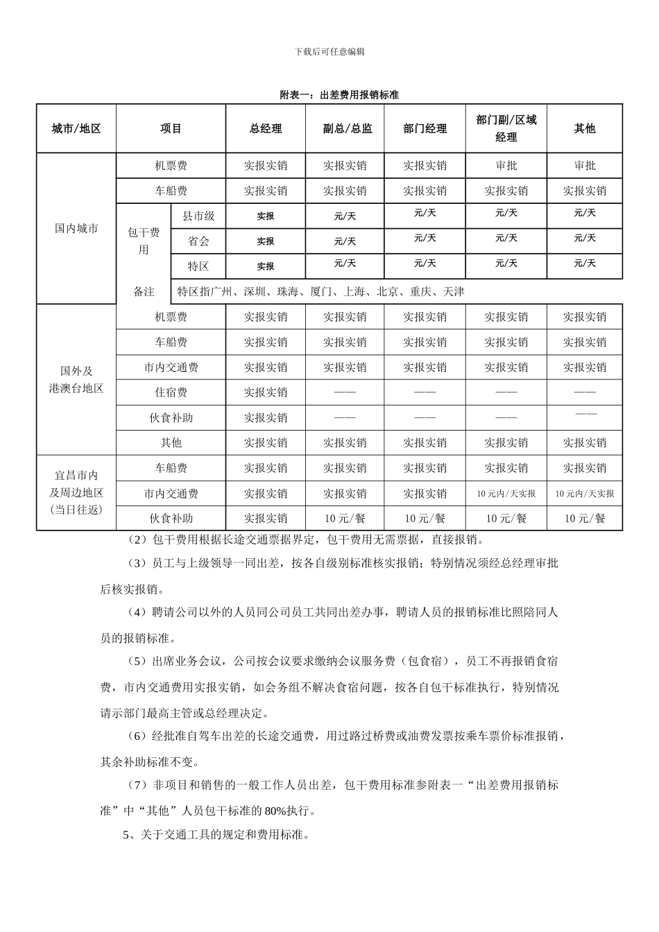 出差及费用管理制度_第2页