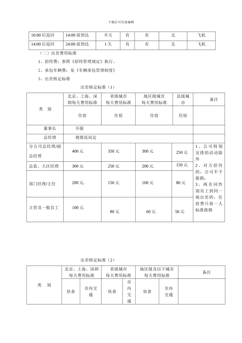 出差管理制度及出差标准-确定_第3页