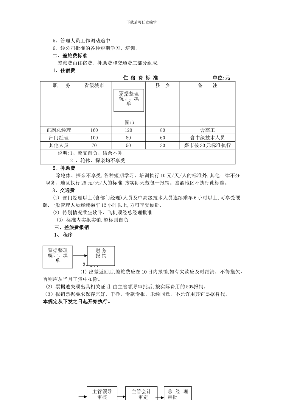 出差管理制度g_第3页