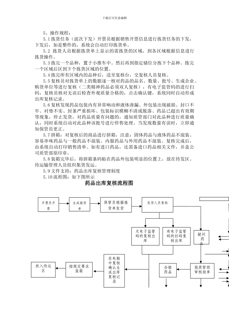 出库复核员制度职责操规_第3页