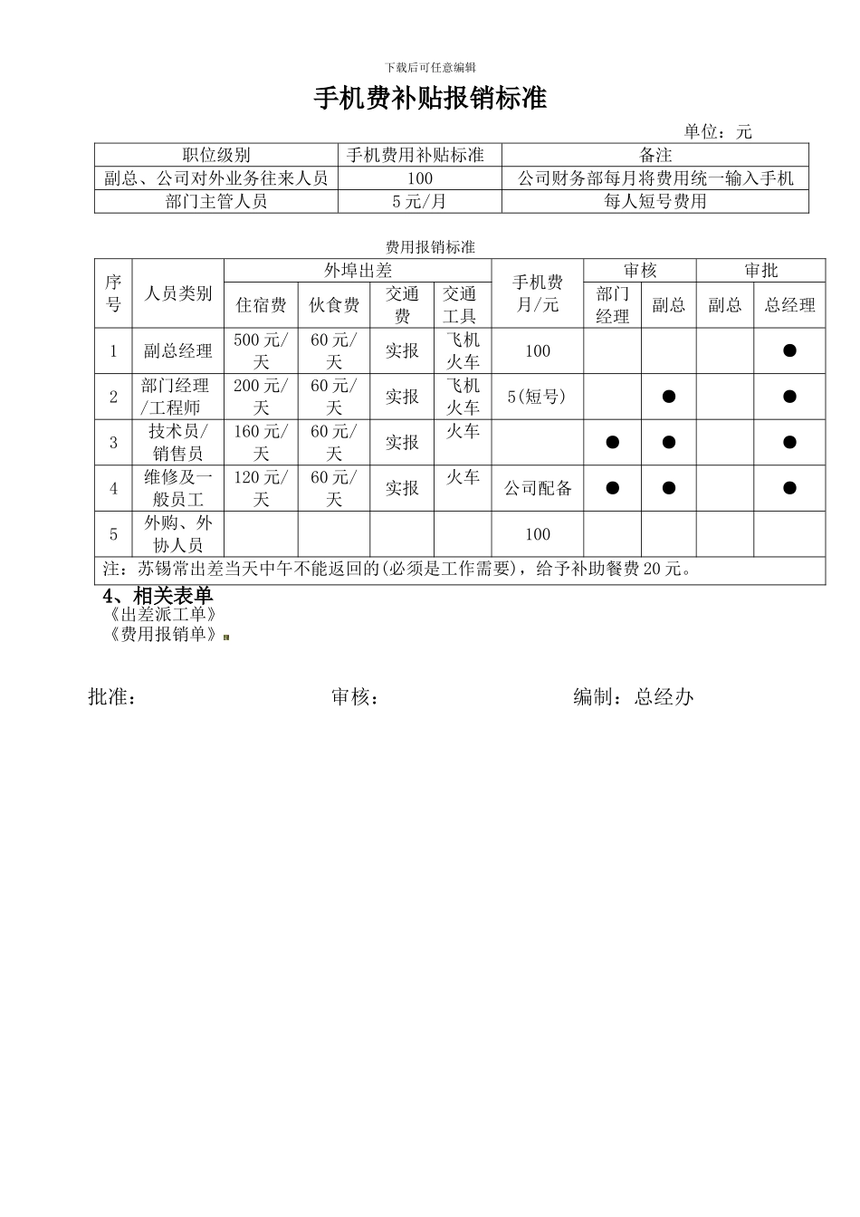 出差费用管理制度_第3页