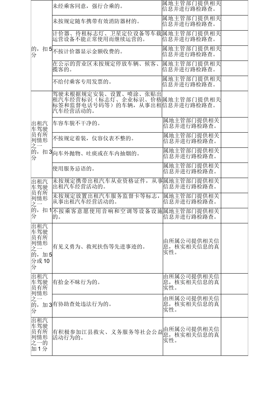 出租汽车驾驶员服务质量信誉考核评分标准-2_第2页