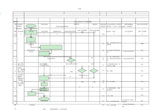 分包合同评审工作流程流程图