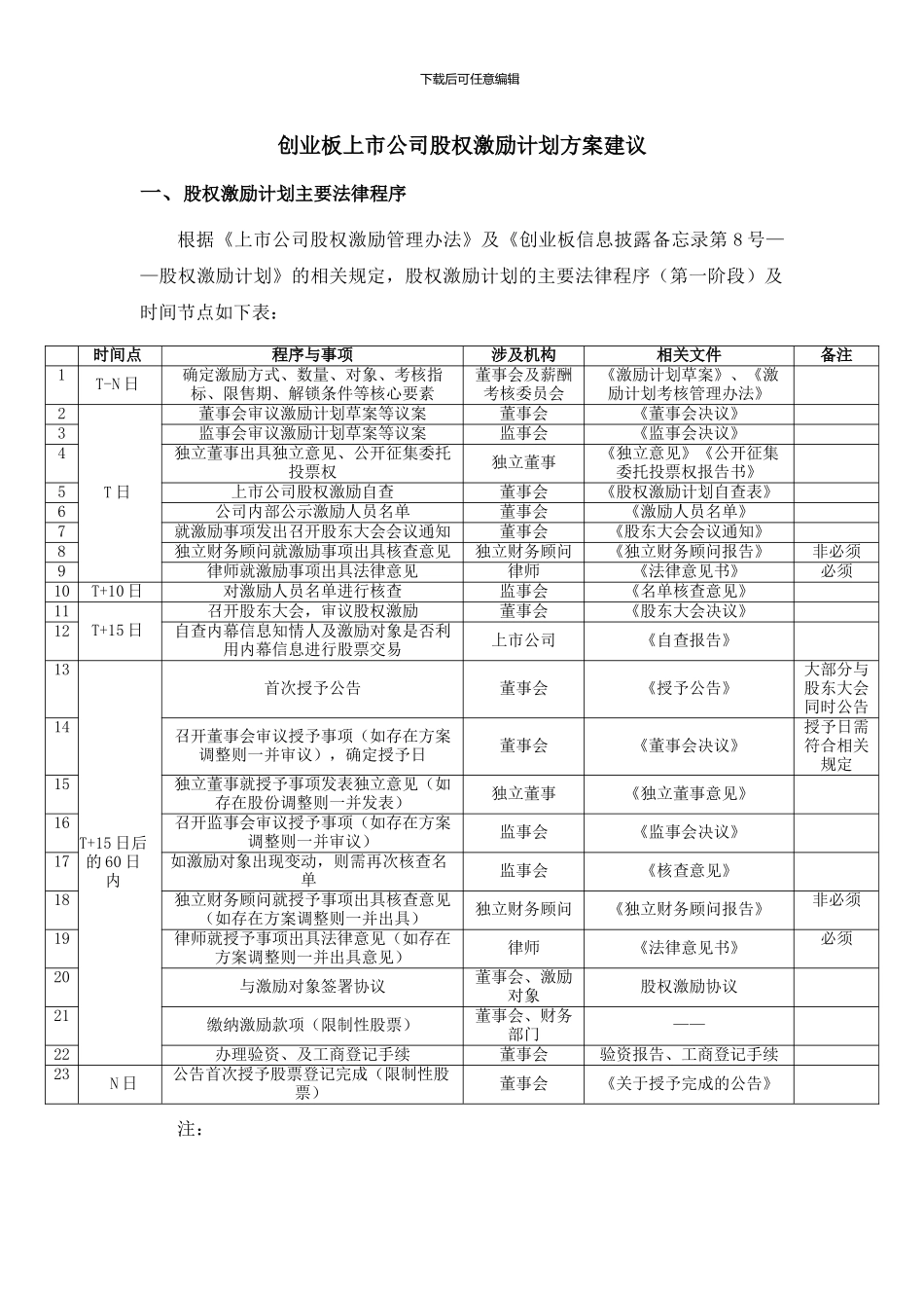 创业板股权激励方案建议_第1页