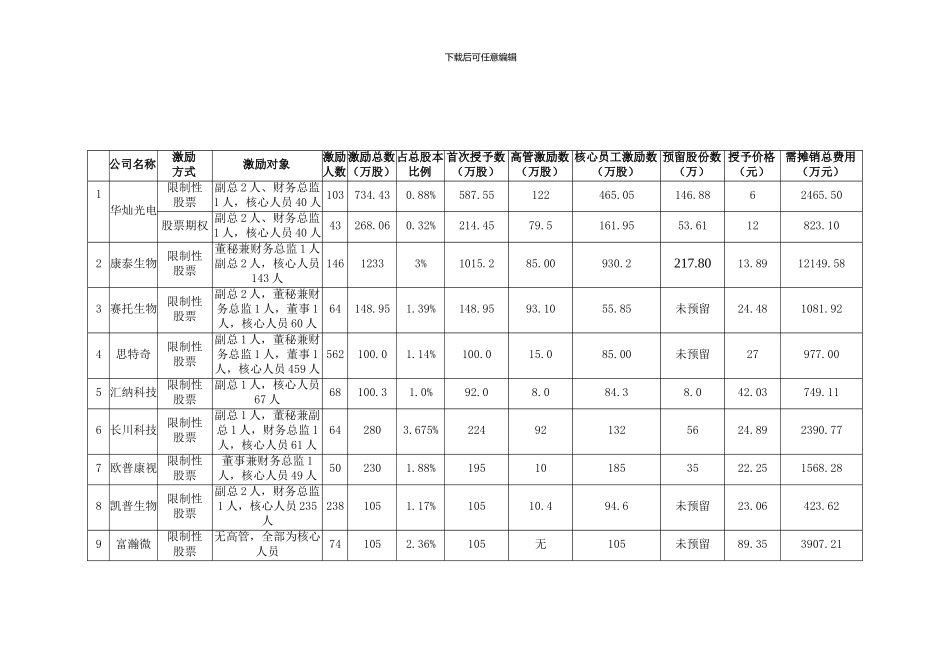 创业板股权激励方案建议_第3页