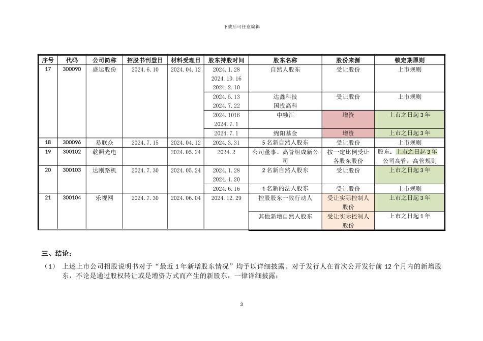 创业板近期上市公司上市前1年内取得股份锁定期问题汇总_第3页