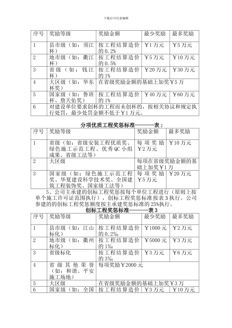 创优创标工程奖励实施办法_第2页