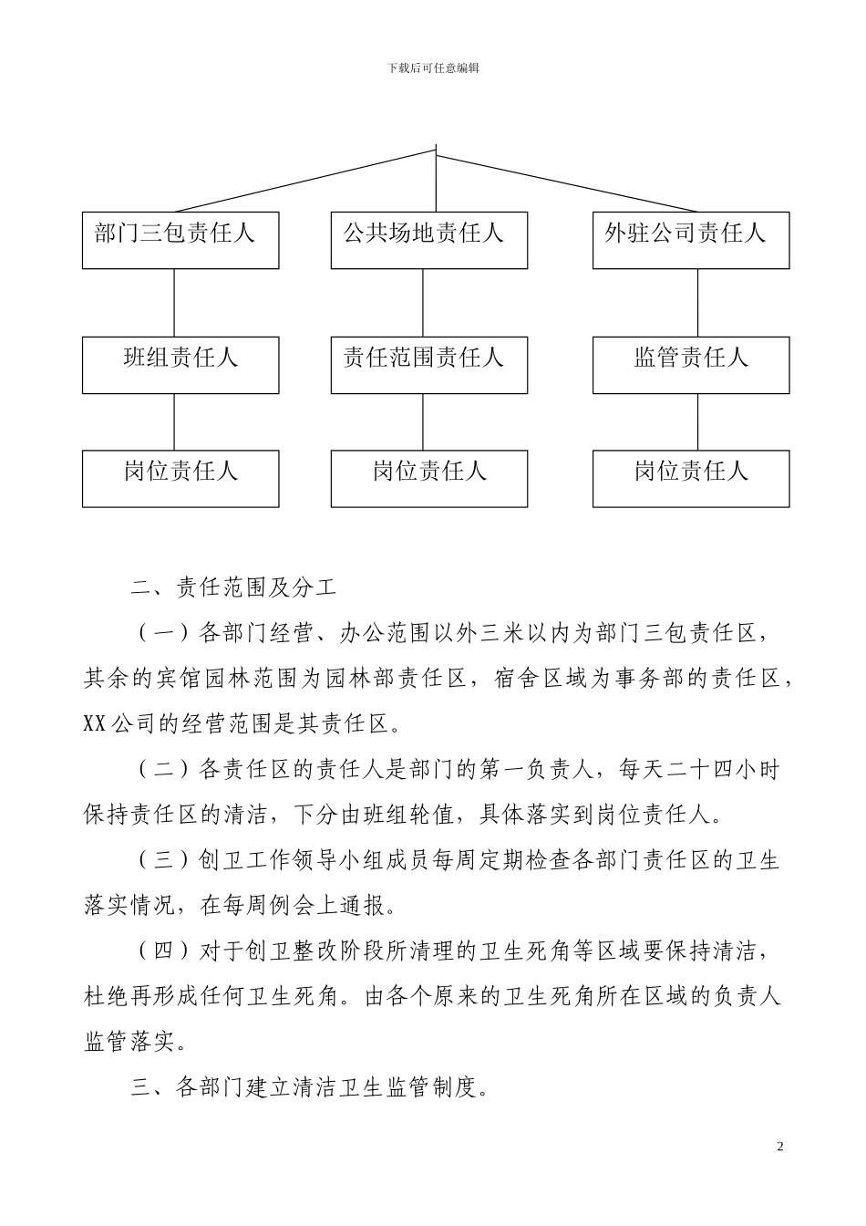 创卫工作长效管理制度_第2页