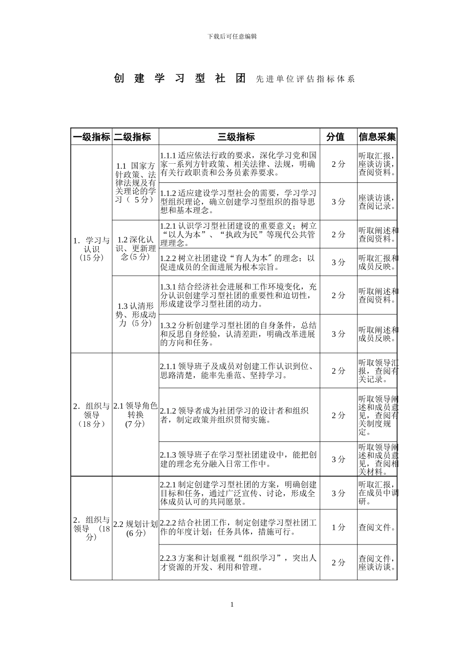 创建学习型社团先进单位评估指标体系_第1页