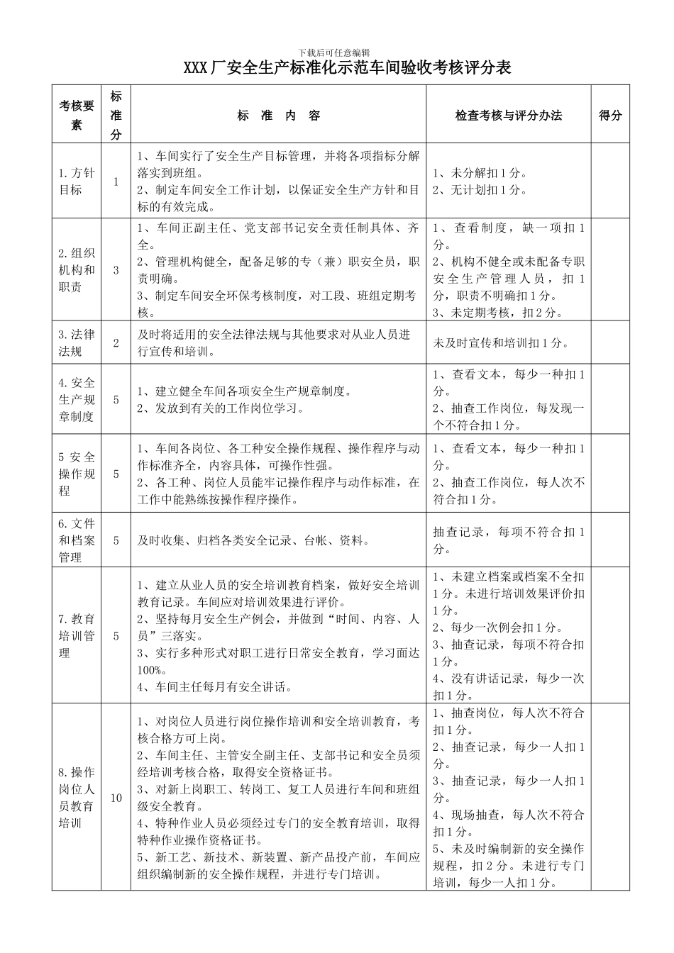 创建安全标准化示范车间、班组评分表_第1页