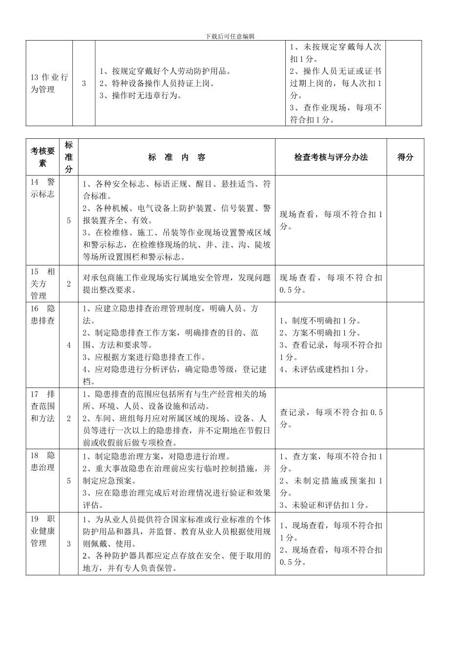创建安全标准化示范车间、班组评分表_第3页