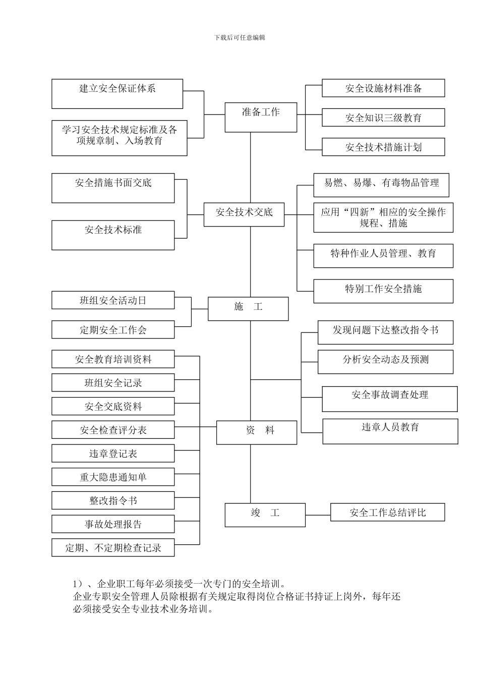 创建安全质量标准化示范工地实施方案_第3页