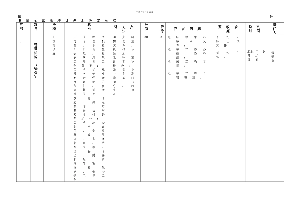 创建集团示范性培训基地考核标准_第1页