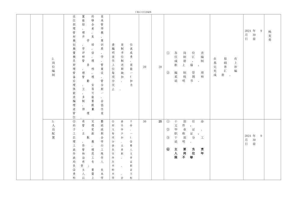 创建集团示范性培训基地考核标准_第2页