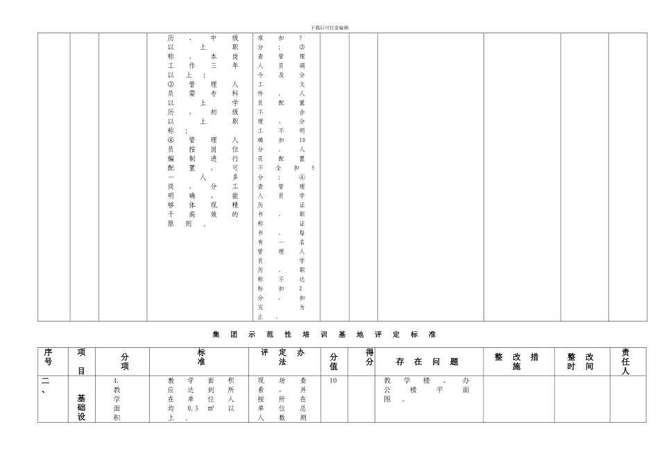 创建集团示范性培训基地考核标准_第3页