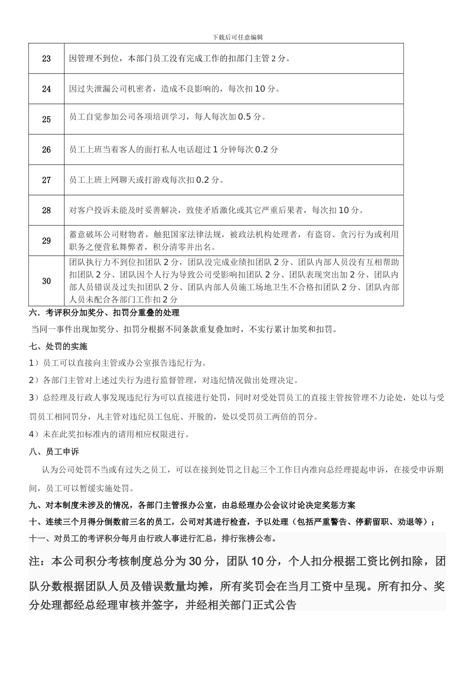 创意非凡员工积分管理制度最新版本_第3页