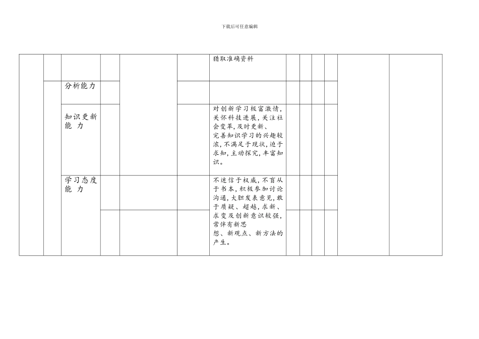 创新能力评价_第2页