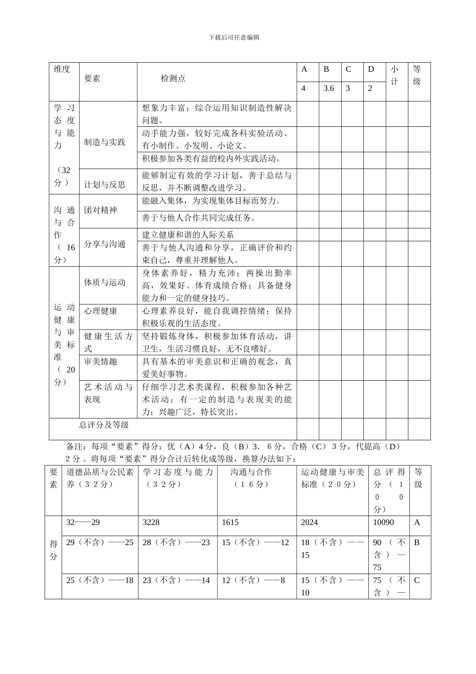 初中学生综合素质发展性评价标准_第2页