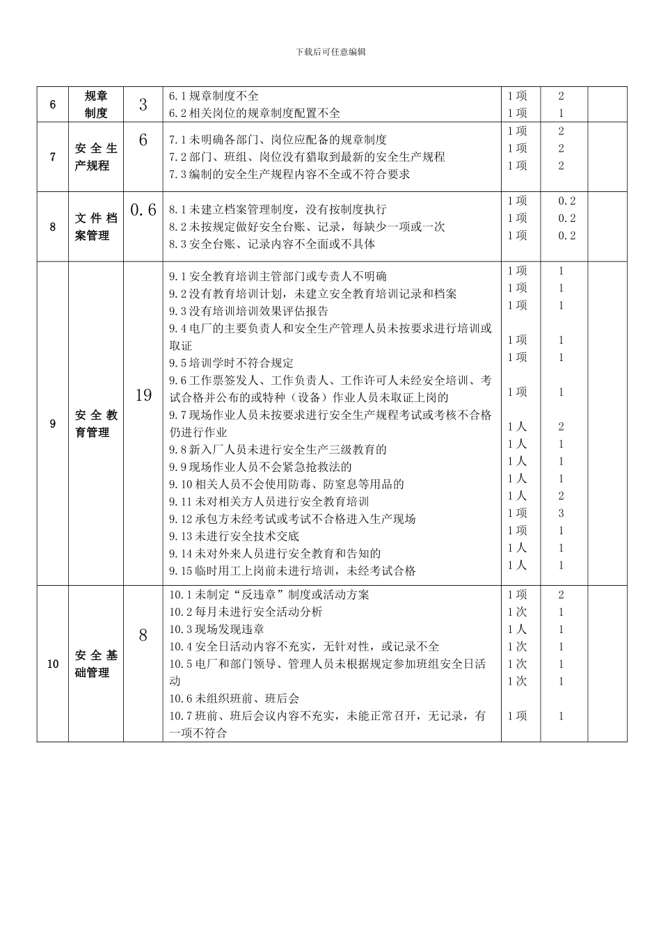 初步竣工验收评分表六_第2页