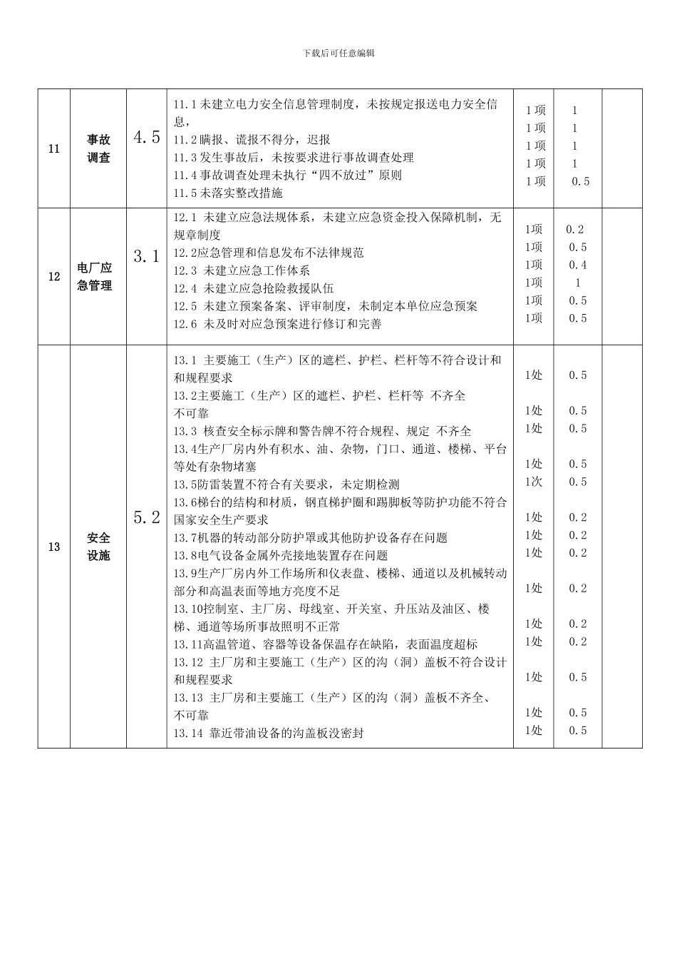 初步竣工验收评分表六._第3页