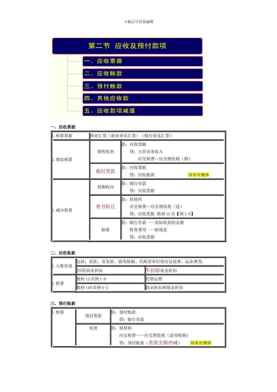 初级会计实务救命稻草-表格经典总结_第3页