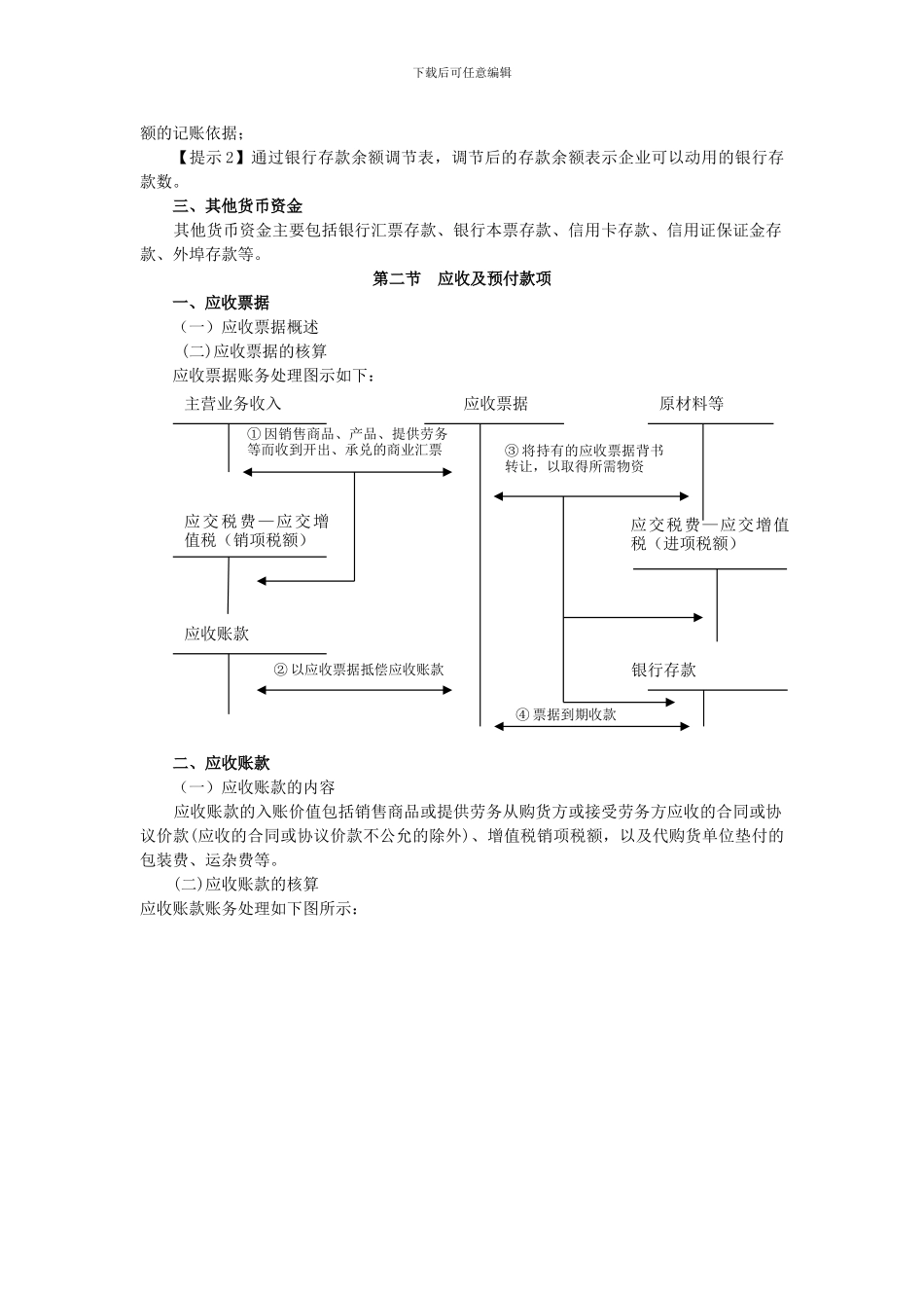 初级会计实务重点内容笔记总结1_第2页