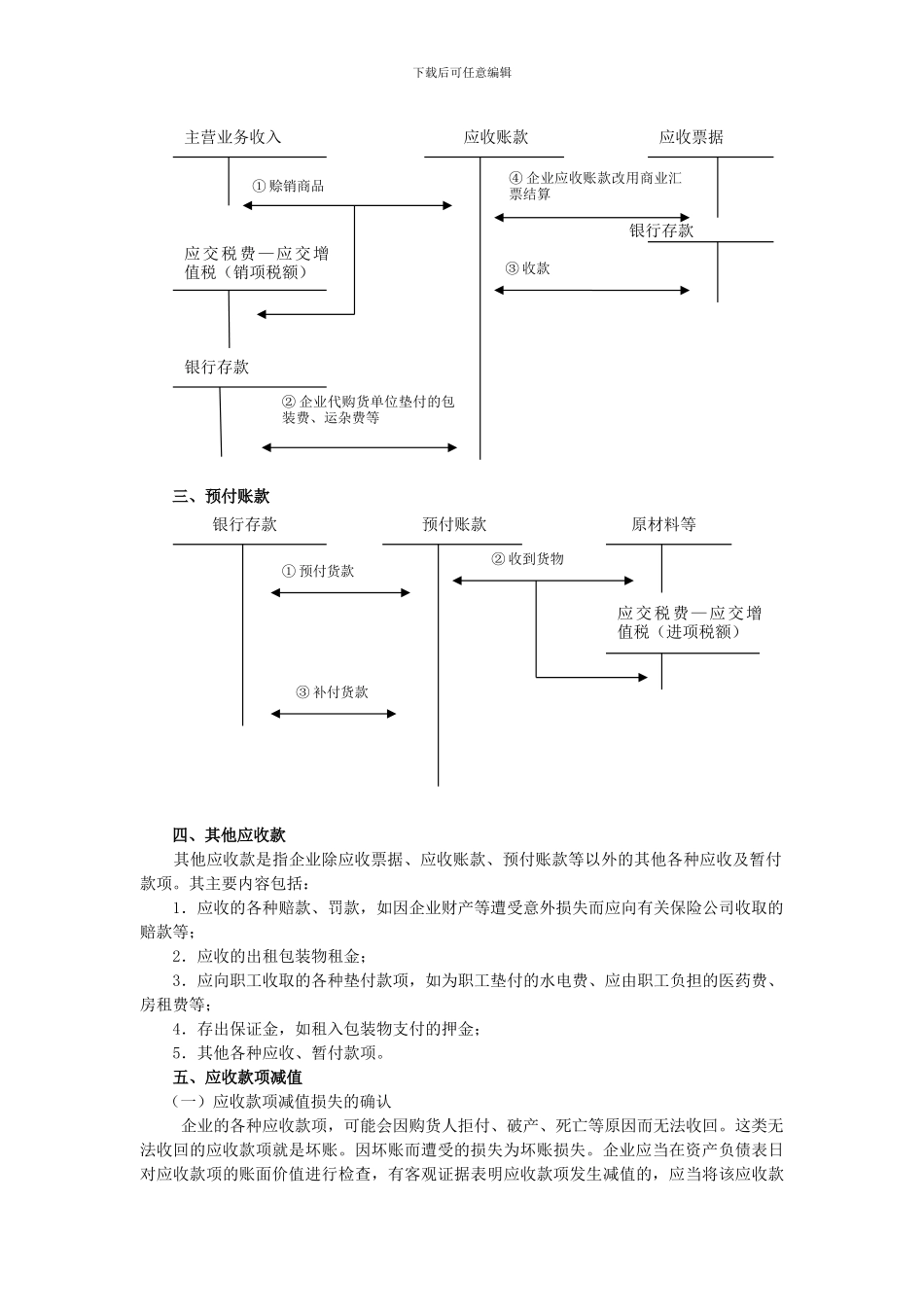 初级会计实务重点内容笔记总结1_第3页